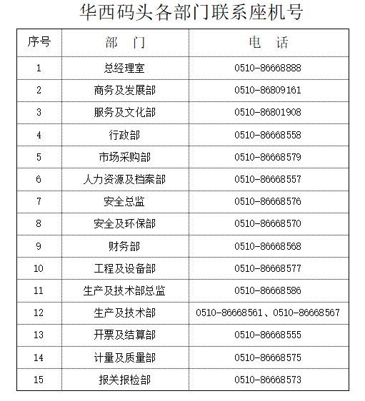 2024年新澳门原料大全